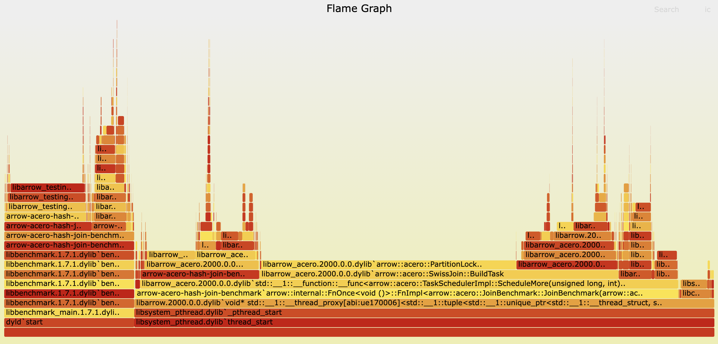 A nice cup of flame graph