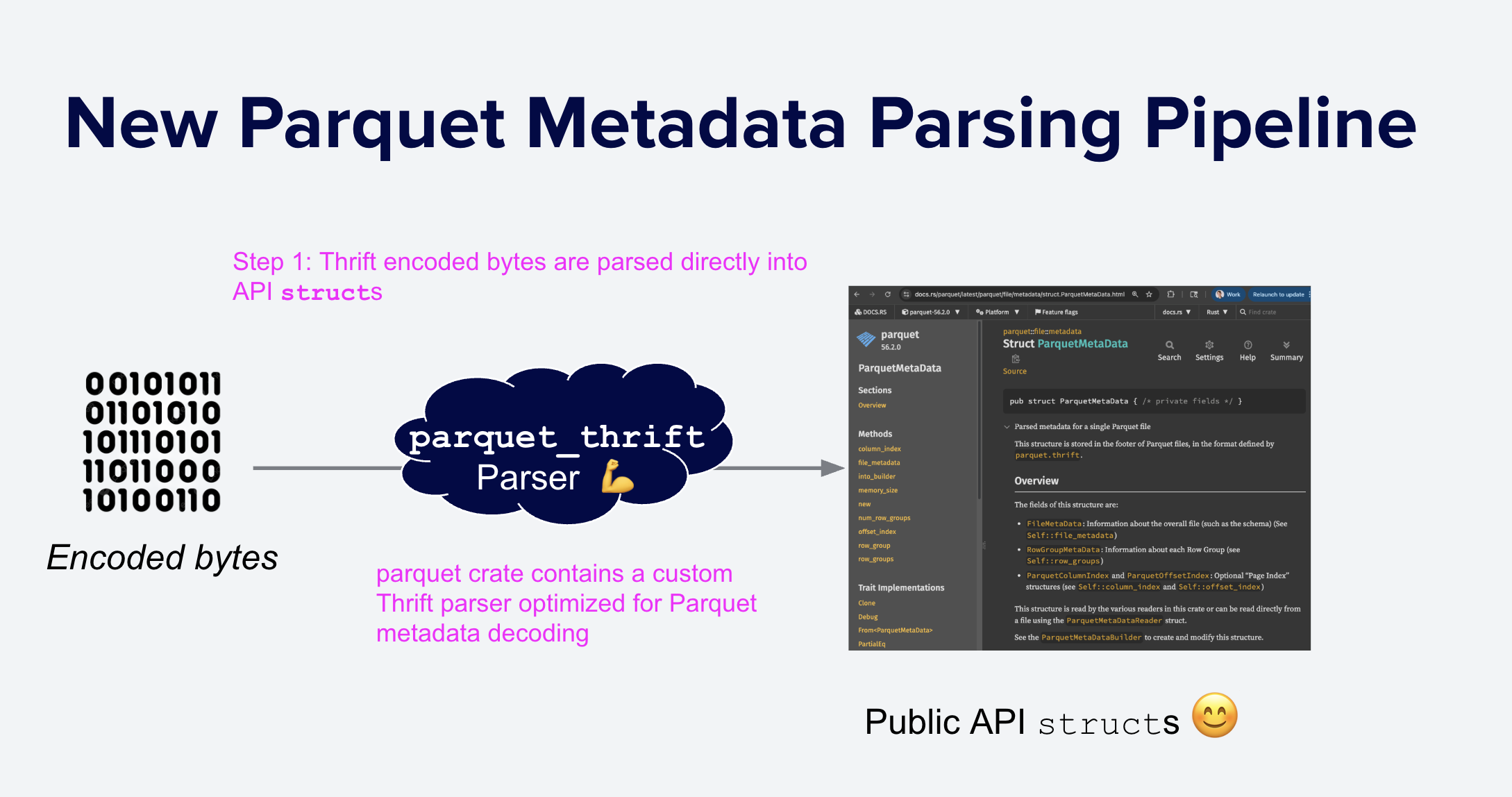 New Parquet Parsing Pipeline